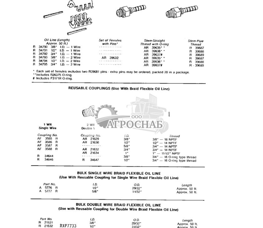 Implement Hydraulic Oil Lines and Fittings 